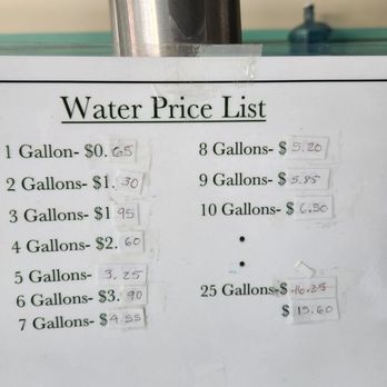 Wateria - Prices - Water Stores Near Me - Downey, California