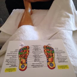 Reflexology chart to read as they work