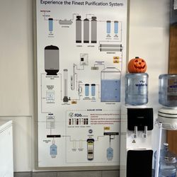Wateria - I had so many questions, and there was a chart right here .