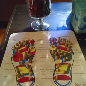Nirvana Wellness NYC - Reflexology Diagram - Massage Near Me - New York, New York