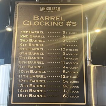 James B. Beam Distilling - Distilleries Near Me - Clermont, Kentucky James B. Beam Distilling - Distilleries Near Me - Clermont, Kentucky