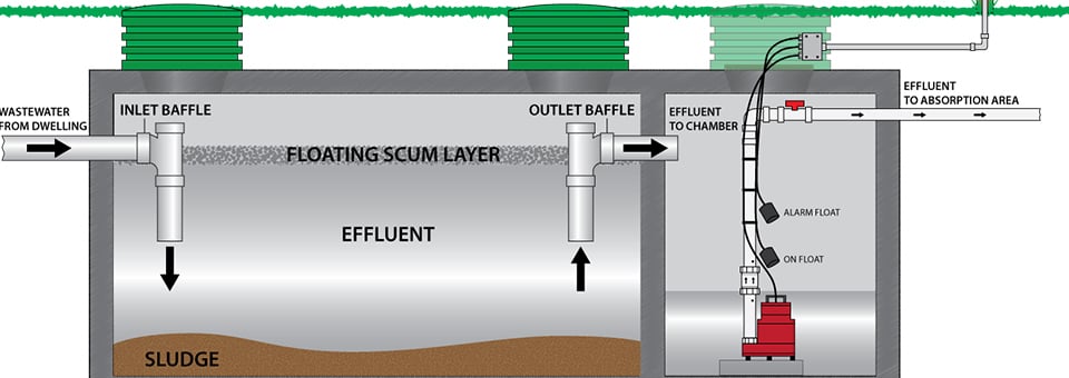 Slide of Accurate Plumbing Doctors
