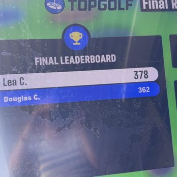 Topgolf - I won at least once lol - Golf Near Me - Scottsdale, Arizona Topgolf - I won at least once lol - Golf Near Me - Scottsdale, Arizona