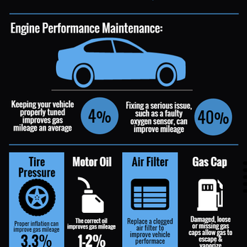Tune Up Plus - Auto Repair Near Me - Chesapeake, Virginia Tune Up Plus - Auto Repair Near Me - Chesapeake, Virginia