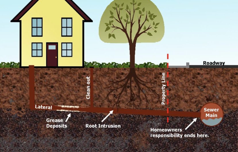 Slide of J R Drain Cleaning