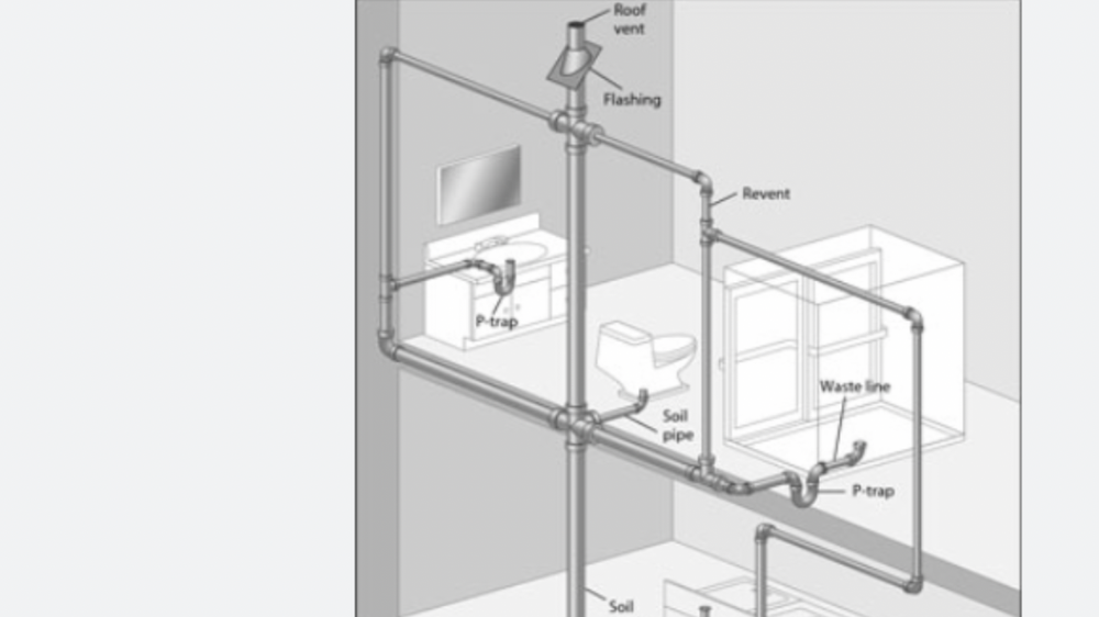 Slide of All Phase Plumbing and Drain Cleaning
