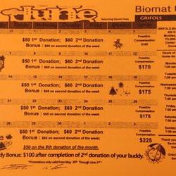 Biomat USA - Great donor fees