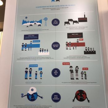 Elevation Burger - Ethics of Elevation burger - Burgers Near Me - Aberdeen, Maryland Elevation Burger - Ethics of Elevation burger - Burgers Near Me - Aberdeen, Maryland