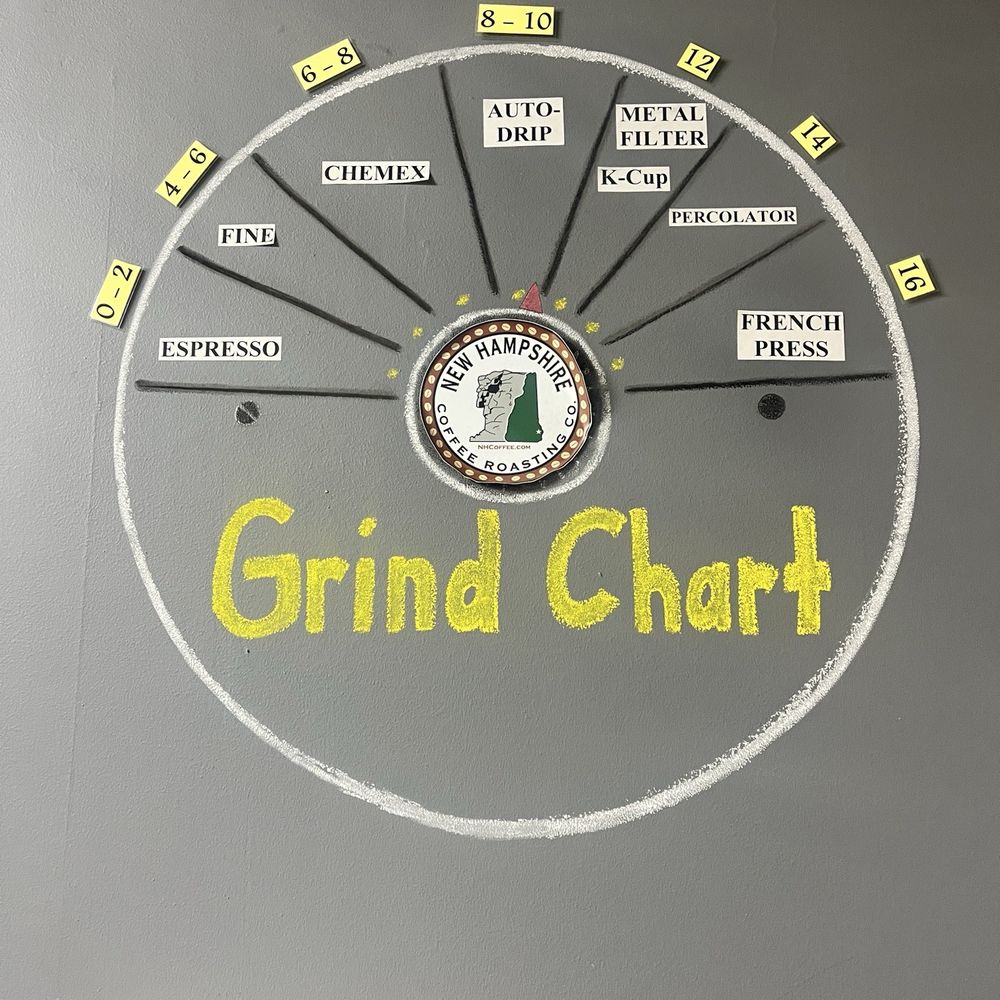 New Hampshire Coffee Roasting Co - Grind Chart - Coffee Roasteries Near Me - Dover, New Hampshire New Hampshire Coffee Roasting Co - Grind Chart - Coffee Roasteries Near Me - Dover, New Hampshire