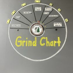 New Hampshire Coffee Roasting Co - Grind Chart