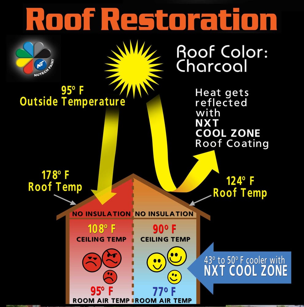 Slide of Custom Coating Restorations