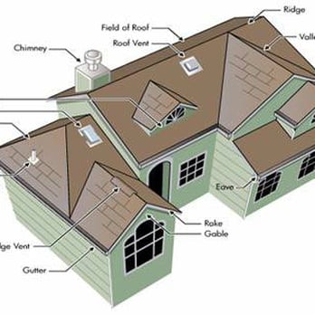 Virginia Beach Roofing - Roofing Near Me - Virginia Beach, Virginia Virginia Beach Roofing - Roofing Near Me - Virginia Beach, Virginia