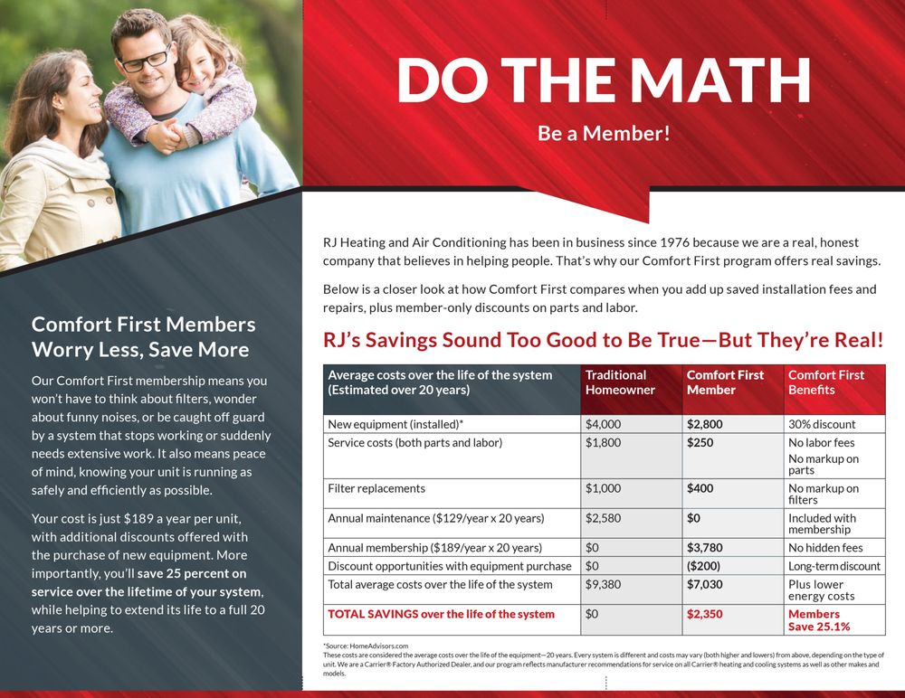 RJ HEATING AND AIR CONDITIONING Updated August 2024 3820 W Villard