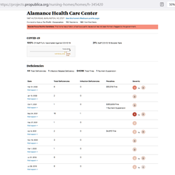 Alamance Health Care Center