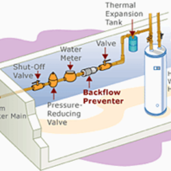 Lake Orion Plumbing, Heating & Cooling