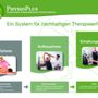 Photo of PhysioPlus