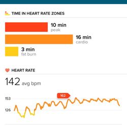 Fairfield Branch YMCA - Tonight's workout