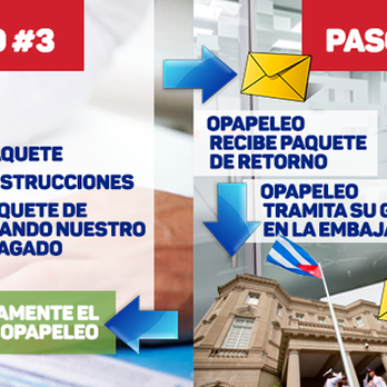 Opapeleo - Explicacion del Proceso para Pasaporte Cubano por telefono - Passport & Visa Services Near Me - Washington, DC, District of Columbia Opapeleo - Explicacion del Proceso para Pasaporte Cubano por telefono - Passport & Visa Services Near Me - Washington, DC, District of Columbia