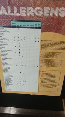 Menu photo 1 Moe's Southwest Grill Chillicothe, OH