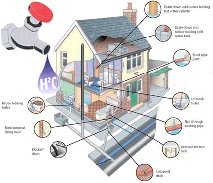 Slide of AAA Action Quick Response Plumbing