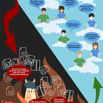 Lazarus Alliance - What is the IT Audit Machine (ITAM)? - IT Services & Computer Repair Near Me - Scottsdale, Arizona Lazarus Alliance - What is the IT Audit Machine (ITAM)? - IT Services & Computer Repair Near Me - Scottsdale, Arizona