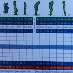 Patriot Golf Course - Score card