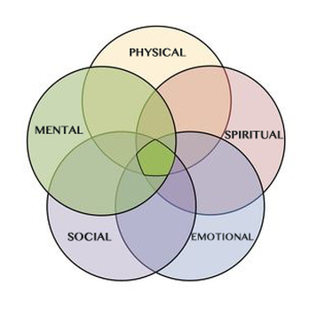 Dorothy M Neddermeyer - Hypnosis/Hypnotherapy Near Me Dorothy M Neddermeyer - Hypnosis/Hypnotherapy Near Me