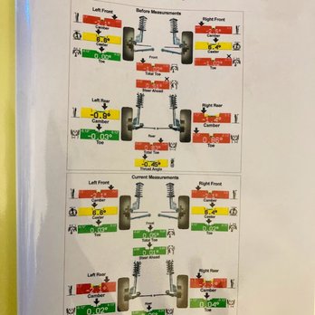 AR Tire Automotive - Alignment sheet - Tires Near Me - Fremont, California