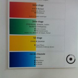 Bibliothèque Goutte d'Or - Signalétique.