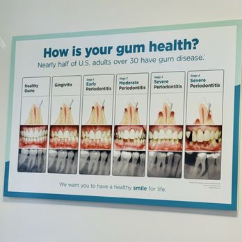 Temecula Dental Practice and Orthodontics - Orthodontists Near Me - Temecula, California