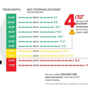Discount Tire - Tire tread - Tires Near Me - Austin, Texas