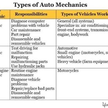 Andrews Mobile Mechanic - Types of mechanics - Auto Repair Near Me Andrews Mobile Mechanic - Types of mechanics - Auto Repair Near Me