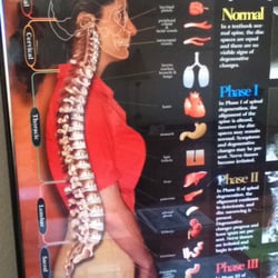 Gallagher Chiropractic