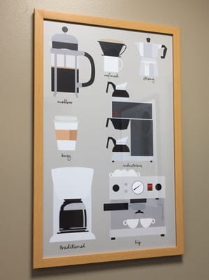 CC's Coffee House by null