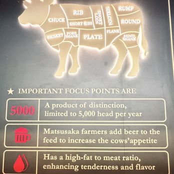 Wagyu Master - Japanese Near Me - San Jose, California Wagyu Master - Japanese Near Me - San Jose, California