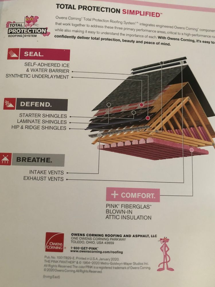 Slide of Solutions Roofing and Building