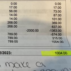 Sundeep C Johal, DDS - Invoice originally $2,784.00 but overcharged me $3,004.00 !!!