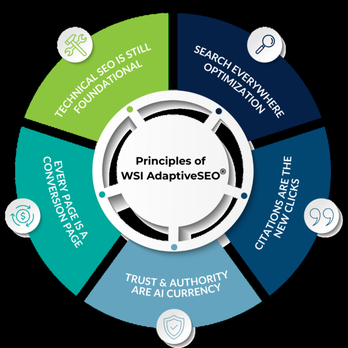 WSI Urdaneta Group - We are SEO experts. Reach out for a consultation - Web Design Near Me - The Woodlands, Texas WSI Urdaneta Group - We are SEO experts. Reach out for a consultation - Web Design Near Me - The Woodlands, Texas
