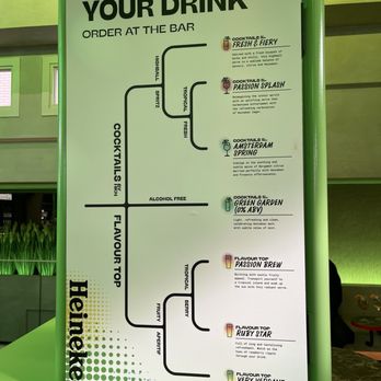 Heineken Experience - Museums Near Me - Amsterdam, New Hampshire