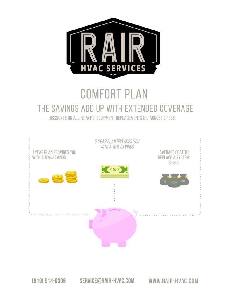 RAIR Updated September 2024 Mebane, North Carolina Heating & Air Conditioning/HVAC Phone