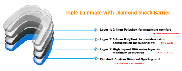 DIAMOND ORTHOTIC LABORATORY INTERNATIONAL - Updated January 2026 - 61 ...