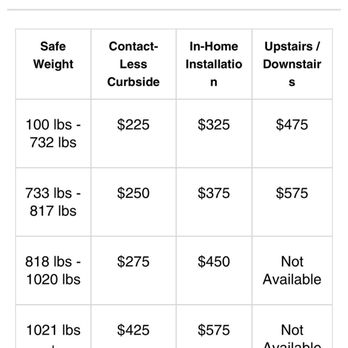 Norcal Safe and Vault - Listed price of 790lb in home delivery fee ($375) - Safe Stores Near Me - West Sacramento, California Norcal Safe and Vault - Listed price of 790lb in home delivery fee ($375) - Safe Stores Near Me - West Sacramento, California