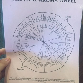 Butler Winery and Vineyards - Helpful aroma wheel that their employee graciously shared with me for my learning. - Wineries Near Me - Bloomington, Indiana Butler Winery and Vineyards - Helpful aroma wheel that their employee graciously shared with me for my learning. - Wineries Near Me - Bloomington, Indiana
