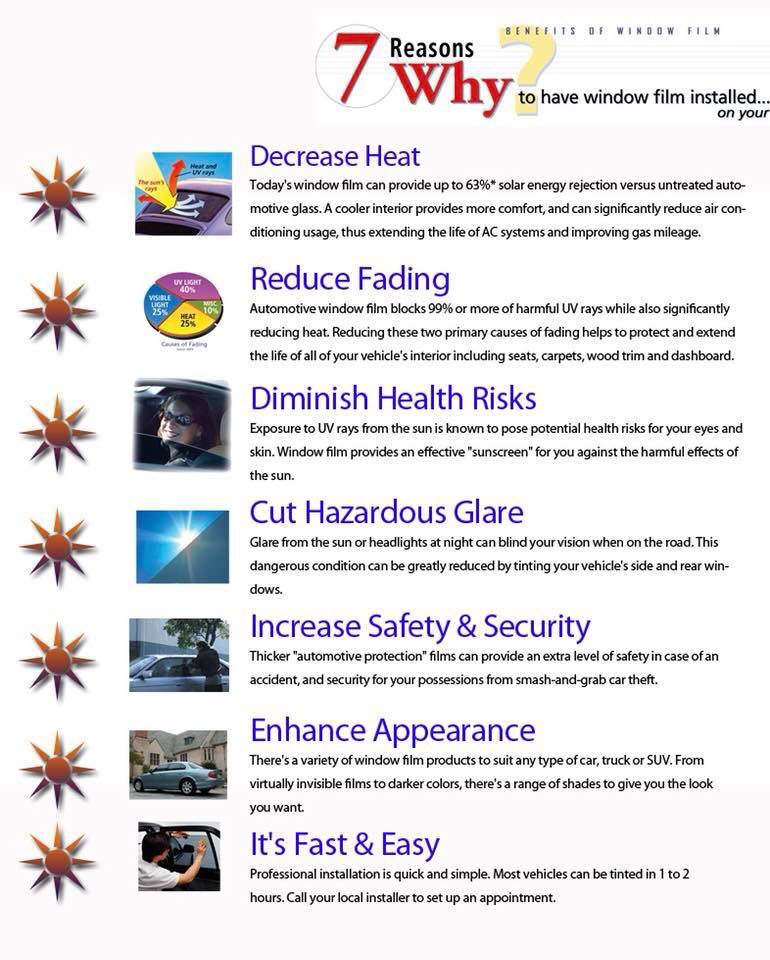 SUNTAMERS WINDOW TINTING INC Updated July 2024 3354 S Church St, Burlington, North Carolina