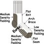 Photo of Eurosocks North America Inc