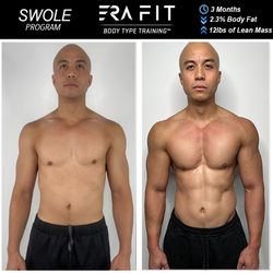 ERA Fit - Client transformation.