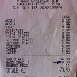Gran Caffe' delle Terme
