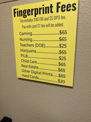 Fingerprinting of Las Vegas