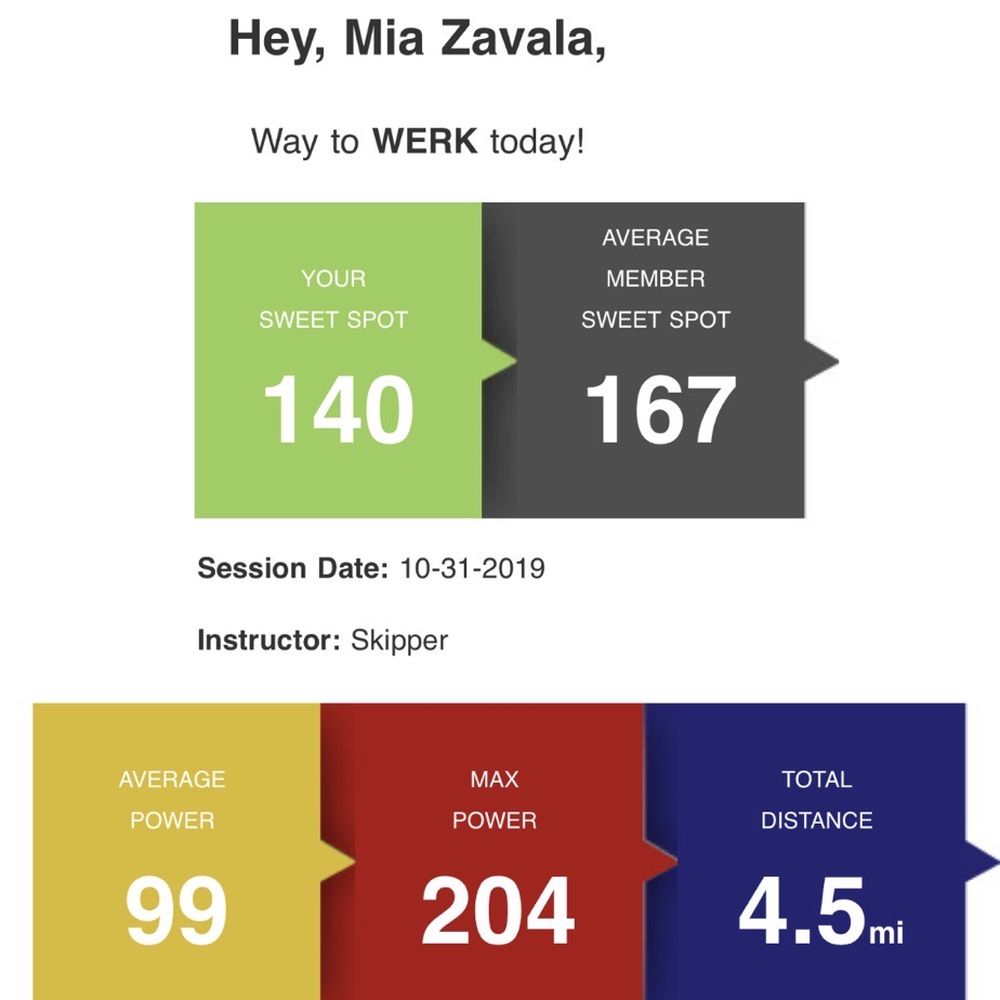 SPENGA Houston Montrose - Example of summary after 2+ visits - Yoga Near Me - Houston, Texas SPENGA Houston Montrose - Example of summary after 2+ visits - Yoga Near Me - Houston, Texas