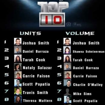 Scott Popatia Realty - Top 10 Real Estate - Real Estate Agents Near Me - Mesa, Arizona